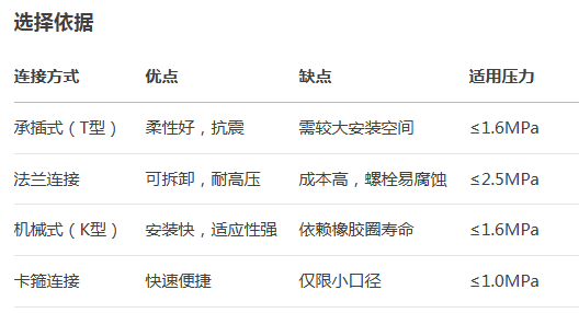 球墨鑄鐵管 球墨鑄鐵管