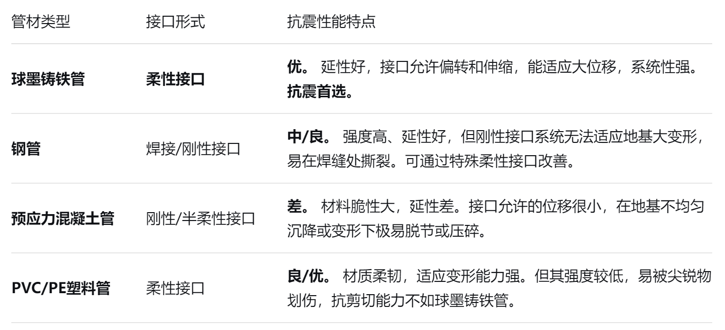 柔性球（qiú）墨（mò）鑄鐵管